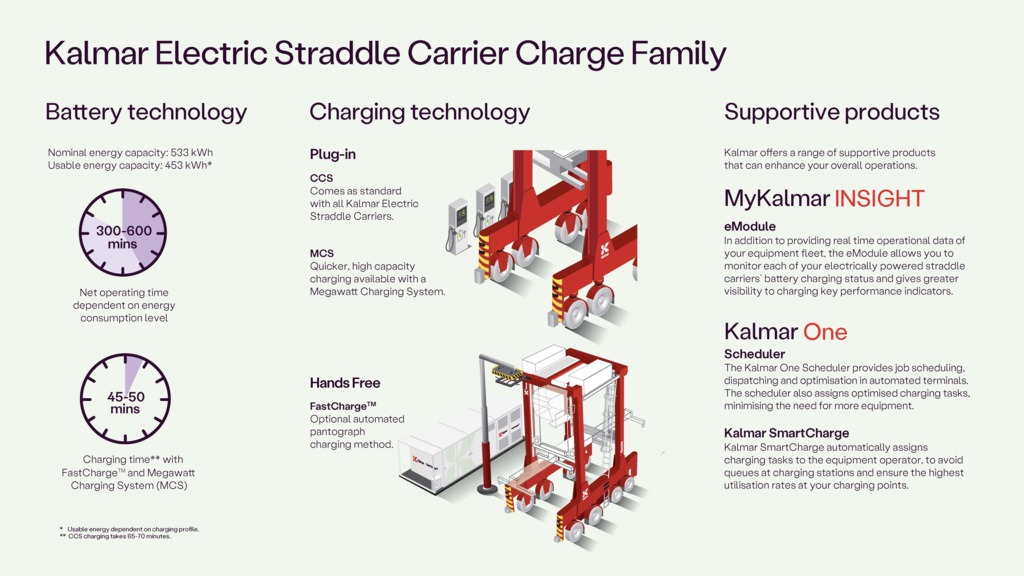 Electric Straddle Carrier Charge Family infographic 2026 16-9.jpeg Electric Straddle Carrier Charge Family infographic 2026 16-9.jpeg