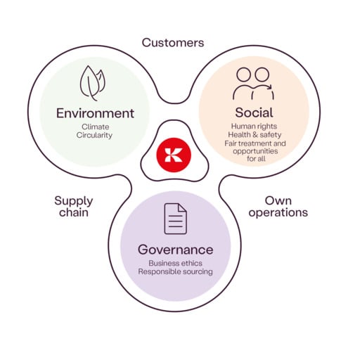 Kalmar sustainability image WHITE final (2).png Kalmar sustainability image WHITE final (2).png