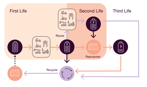Kalmar_Electric Reachstacker Battery Cycle Kalmar_Electric Reachstacker Battery Cycle